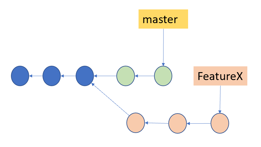 git rebase branch from master